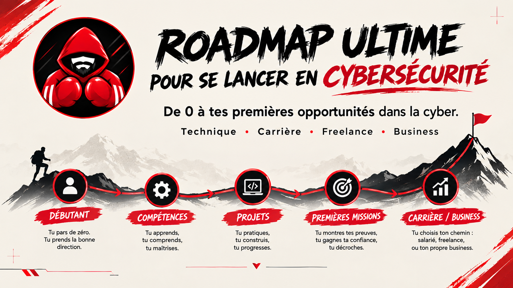 Aperçu de la Roadmap ultime Cyberbagarre